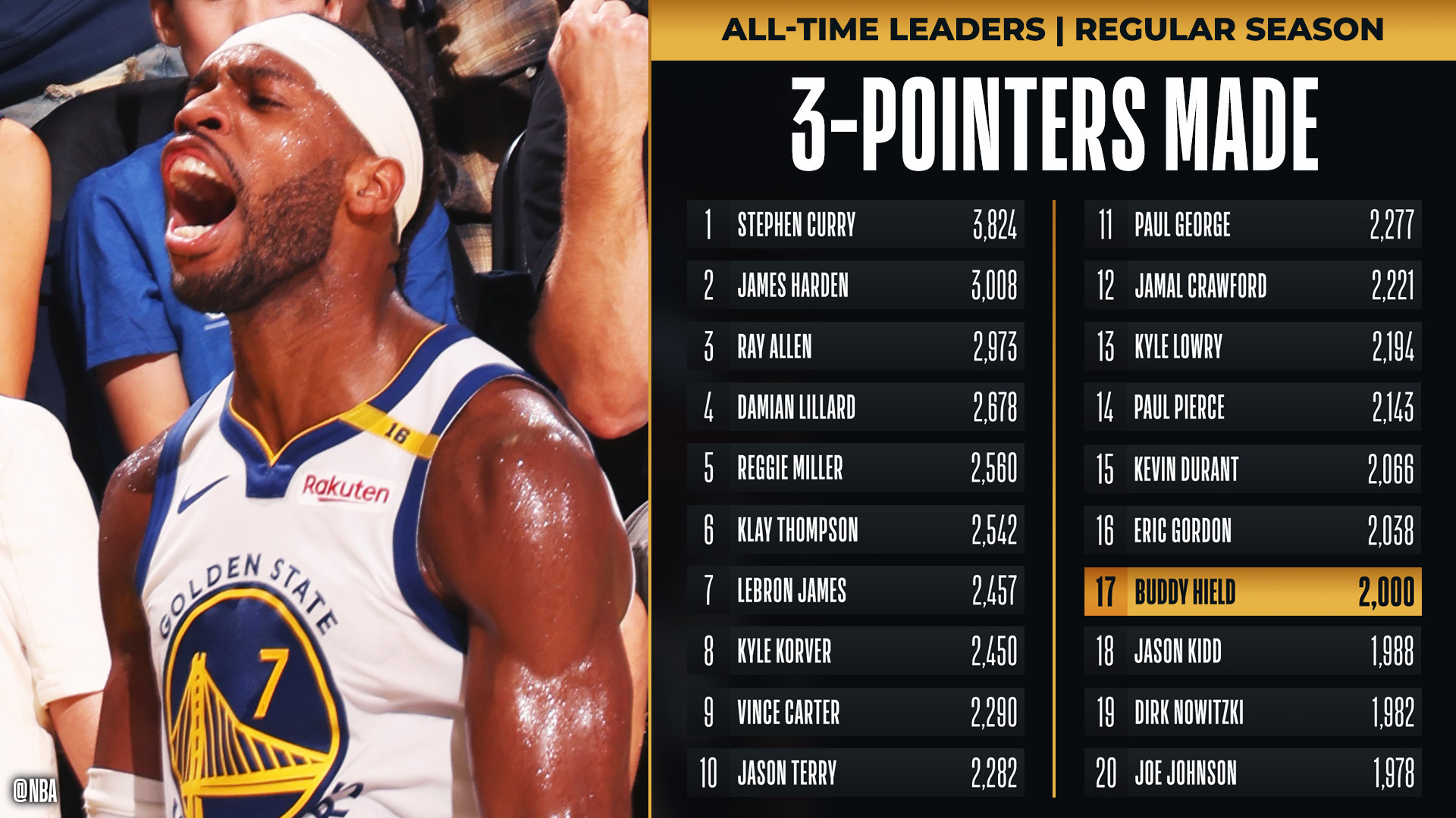 Golden State Warriors