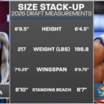 AJ Dybantsa vai Darryn Peterson, kurš tiks draftēts ar #1 Wizards?
