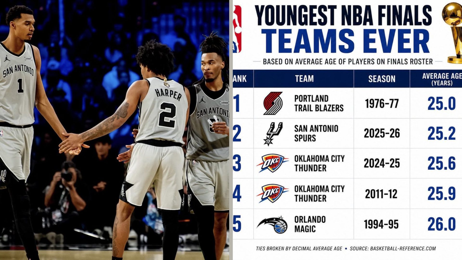 Encart Home Page Guide des Playoffs